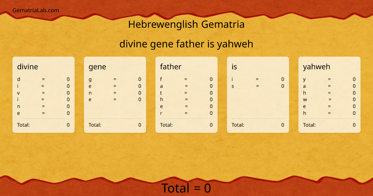 divine gene father is yahweh in hebrewenglish Gematria